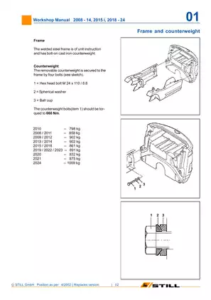 Comprehensive STILL Electric Forklift Workshop Manual (2008-2024) Preview image 4