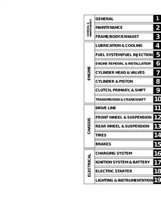 2005-2006 Victory Hammer, Vegas, Jackpot service manual Preview image 3