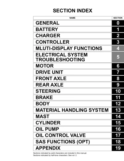 Preview: Toyota 7FB10, 7FBH10, 7FB14, 7FBH14, 7FB15, 7FBH15, 40-7FB15, 7FB18, 7FBH18, 7FB20, 7FBH20, 40-7FB20, 7FB25, 7FBH25, 40-7FB25, 7FB30, 7FBJ35 Electric Manual  (P/N CE316-4)