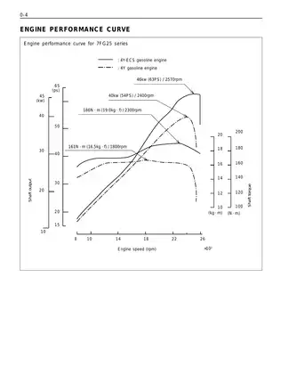 Toyota 7FGCU15, 7FGCU18, 7FGCSU20 forklift manual Preview image 4