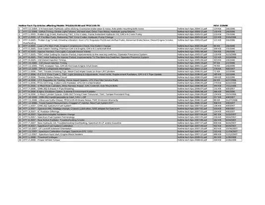 Toyota 7FGU35, 7FDU35, 7FGKU40, 7FDKU40, 7FGU45, 7FDU45, 7FGAU50, 7FDAU50, 7FGU60, 7FDU60, 7FGU70, 7FDU70, 7FGU80, 7FDU80 forklift manual Preview image 3