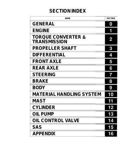 Preview: Toyota 7FGU/7FDU/7FGCU Forklift 2000–2008 Service Manual (P/N CU030-2)