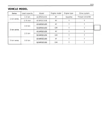 Toyota 42-6FGCU15, 42-6FGCU18, 42-6FGCU20, 52-6FGCU20, 42-6FGCU25, 52-6FGCU25, 42-6FGCU30, 52-6FGCU30 forklift manual Preview image 5