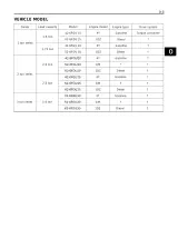 Toyota 42-6FGU15, 02-6FDU15, 42-6FGU18, 02-6FDU18, 42-6FGU20, 52-6FGU20, 62-6FDU20, 42-6FGU25, 52-6FGU25, 62-6FDU25, 02-6FGU30, 52-6FGU30, 62-6FDU30 Forklift Service Manual (P/N 6FGU/6FDU15-30) – preview page 5
