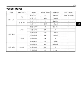 Toyota 42-6FGU15, 02-6FDU15, 42-6FGU18, 02-6FDU18, 42-6FGU20, 52-6FGU20, 62-6FDU20, 42-6FGU25, 52-6FGU25, 62-6FDU25, 02-6FGU30, 52-6FGU30, 62-6FDU30 forklift manual Preview image 5