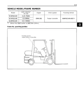 Toyota 52-6FGCU33, 52-6FGCU35, 52-6FGCU45 forklift manual Preview image 5