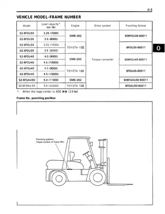 Toyota 52-6FGU33, 52-6FGU35, 02-6FDU33, 02-6FDU35, 52-6FGU40, 52-6FGU45, 02-6FDU40, 02-6FDU45, 52-6FGAU50, 02-6FDAU50 forklift manual Preview image 5