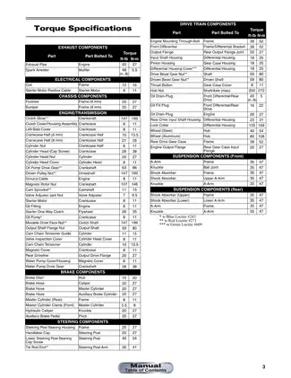 2012 Arctic Cat™ 425 ATV manual Preview image 4