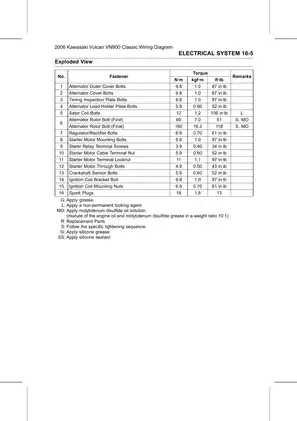 2006 Kawasaki Vulcan VN 900 Classic Wiring Diagram manual Preview image 5