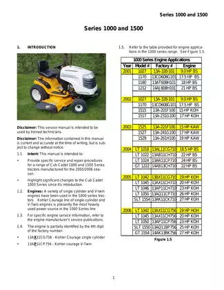 Cub Cadet 1000/1500 Series Service Manual for Tractors (2005-2006) Preview image 5