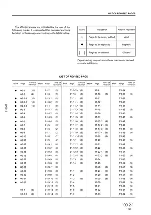 Komatsu 6D125-2, S6D125-2, SA6D125-2, SAA6D125-2 diesel engine shop manual Preview image 3