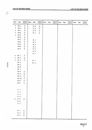 Komatsu D31E-18, D31P-18, D31P-18A, D31PL-18, D31PLL-18, D31S-18, D31Q-18, D37E-2, D37P-2 bulldozer manual Preview image 5