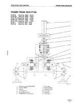Komatsu D31E-20, D31P-20, D31PL-20, D31PLL-20, D31P-20A, D31S-20, D31Q-20, D37E-5, D37P-5A Shop Manual (P/N SEBM001007) – preview page 4