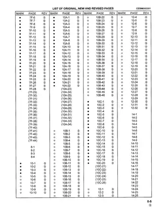 Komatsu D32E-1, D32P-1, D38E-1, D38P-1, D39E-1, D39P-1 bulldozer shop manual Preview image 5