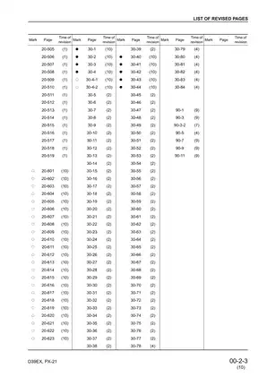 Komatsu D39EX-21 & D39PX-21 Shop Manual - Comprehensive Service Guide Preview image 5