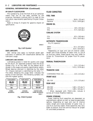 1999 Jeep Wrangler service manual Preview image 2