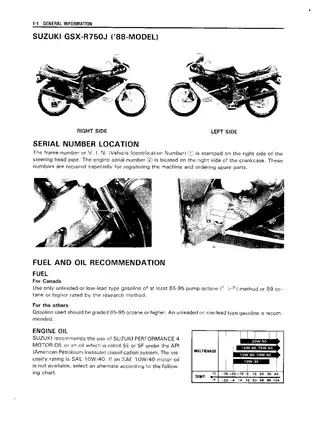 1988-1991 Suzuki GSX-R750 service manual Preview image 5