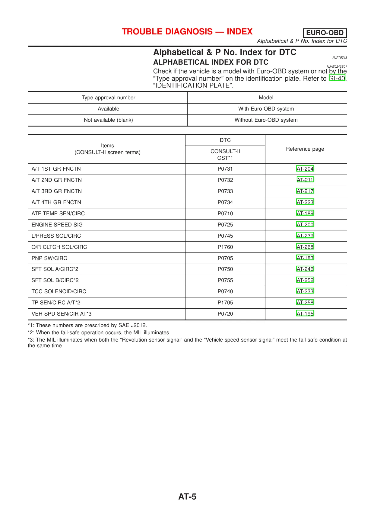 2001 Nissan Almera N16 service manual Preview image 5