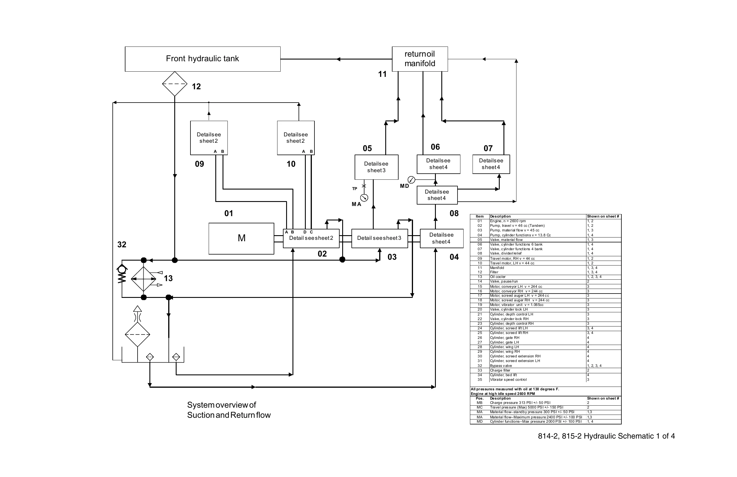 Bomag Propaver 813 Gilcrest operation instructions and parts list manual Preview image 4