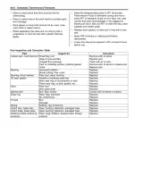 2005–2007 Suzuki Grand Vitara JB416 & JB420 OEM Repair Manual (First Edition) – preview page 3