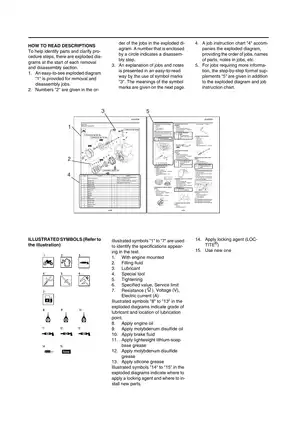 2008 Yamaha YZ450, YZ450F(X) owner´s service manual Preview image 4