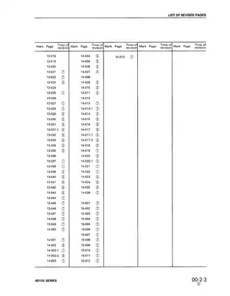Komatsu 6D125 Series Diesel Engine Service Manual (1995) Preview image 5