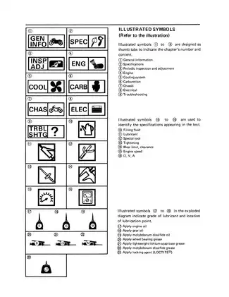 Yamaha XV250U/XV250UC Service Manual (1988 Edition) Preview image 5