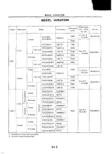 1983 Datsun 280ZX Service Manual (P/N C4077-90960) – preview page 5