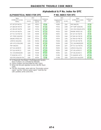 2000 Nissan Altima L30 series service manual Preview image 4