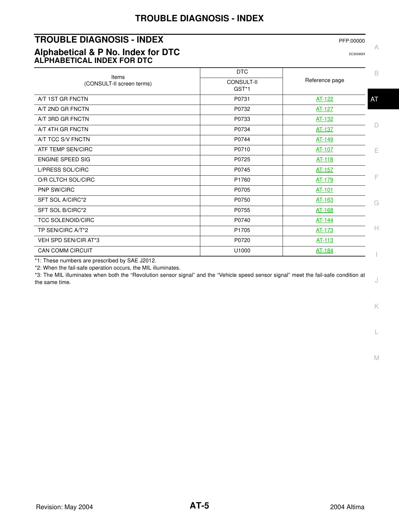 2004 Nissan Altima L31 series AT Automatic Transaxle manual Preview image 5