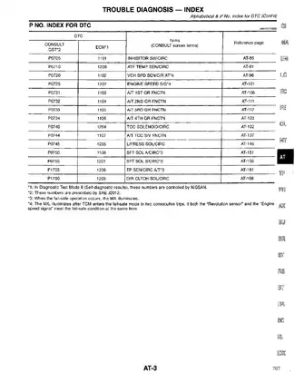 1998 Nissan Pathfinder R50 series AT Automatic Transmission manual Preview image 5