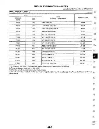 1999 Nissan Pathfinder R50 AT Automatic Transmission manual Preview image 5