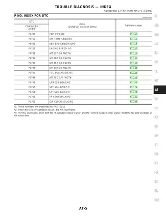 2003 Nissan Pathfinder R50 series service manual Preview image 5