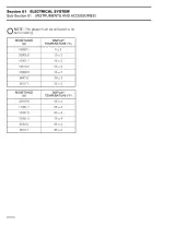 1996 Sea-Doo GSX 5620 / GTX 5640 Service Manual  (P/N 219 100 034) – preview page 3