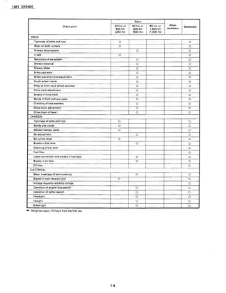 1981 Yamaha SR540E Snowmobile Service Manual and Maintenance Guide Preview image 5