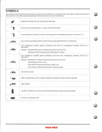 2005-2009Honda TRX400EX, TRX400X Sporttrax service manual Preview image 4