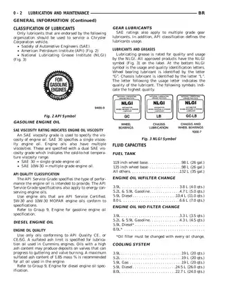 1998 Dodge RAM 1500, 2000, 2500, 3500 manual Preview image 2