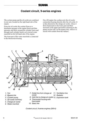 Scania Industrial Marine D9, D12, D16 diesel engine service manual Preview image 4