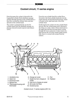 Scania Industrial Marine D9, D12, D16 diesel engine service manual Preview image 5