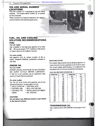 Comprehensive Suzuki LT500R Service Manual (1987-1990) - Your Complete Guide to Maintenance and Repairs Preview image 4