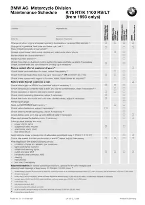 BMW K 1100 LT/RS Repair Manual Preview image 5