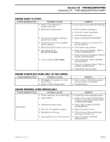 Sea-Doo GTI, GTI LE, GTX, GTX RFI, RX, RX DI, XP, and LRV DI 2002 Shop Manual – preview page 5
