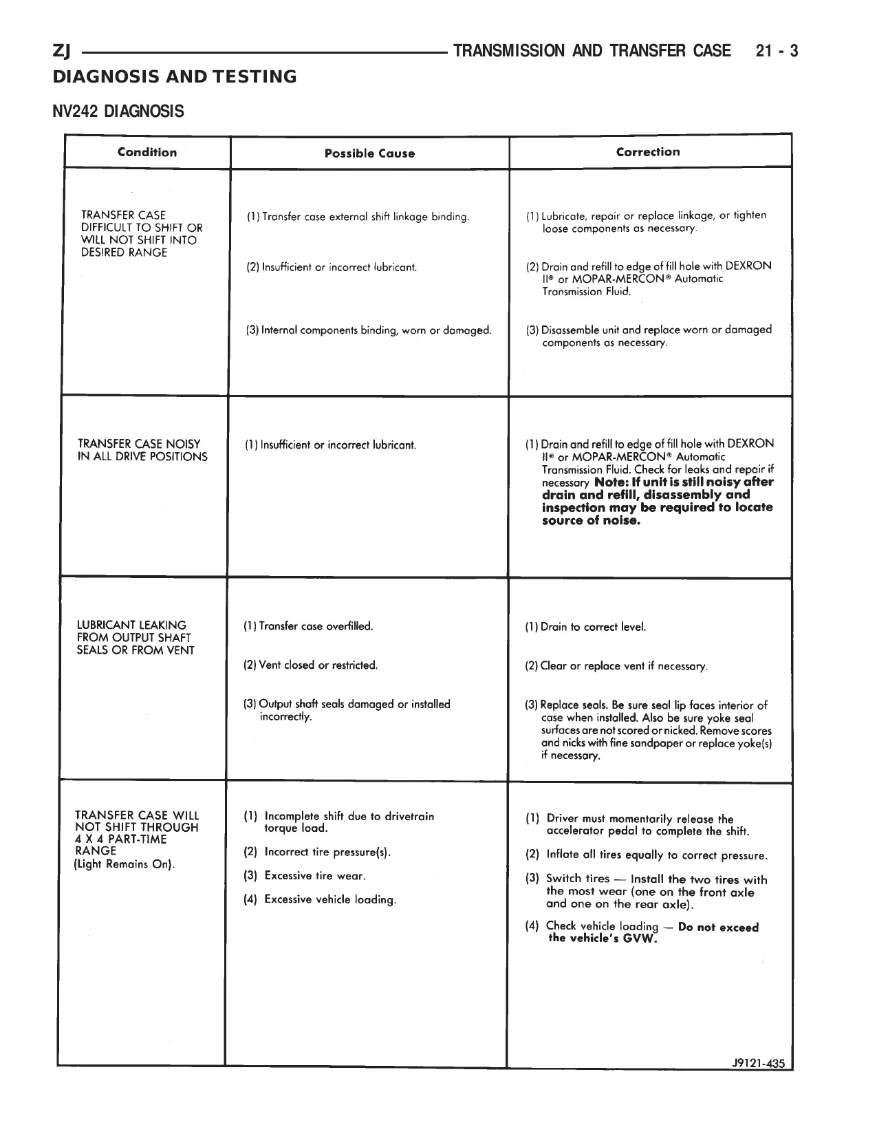 1996 Jeep Grand Cherokee ZJ repair manual Preview image 3