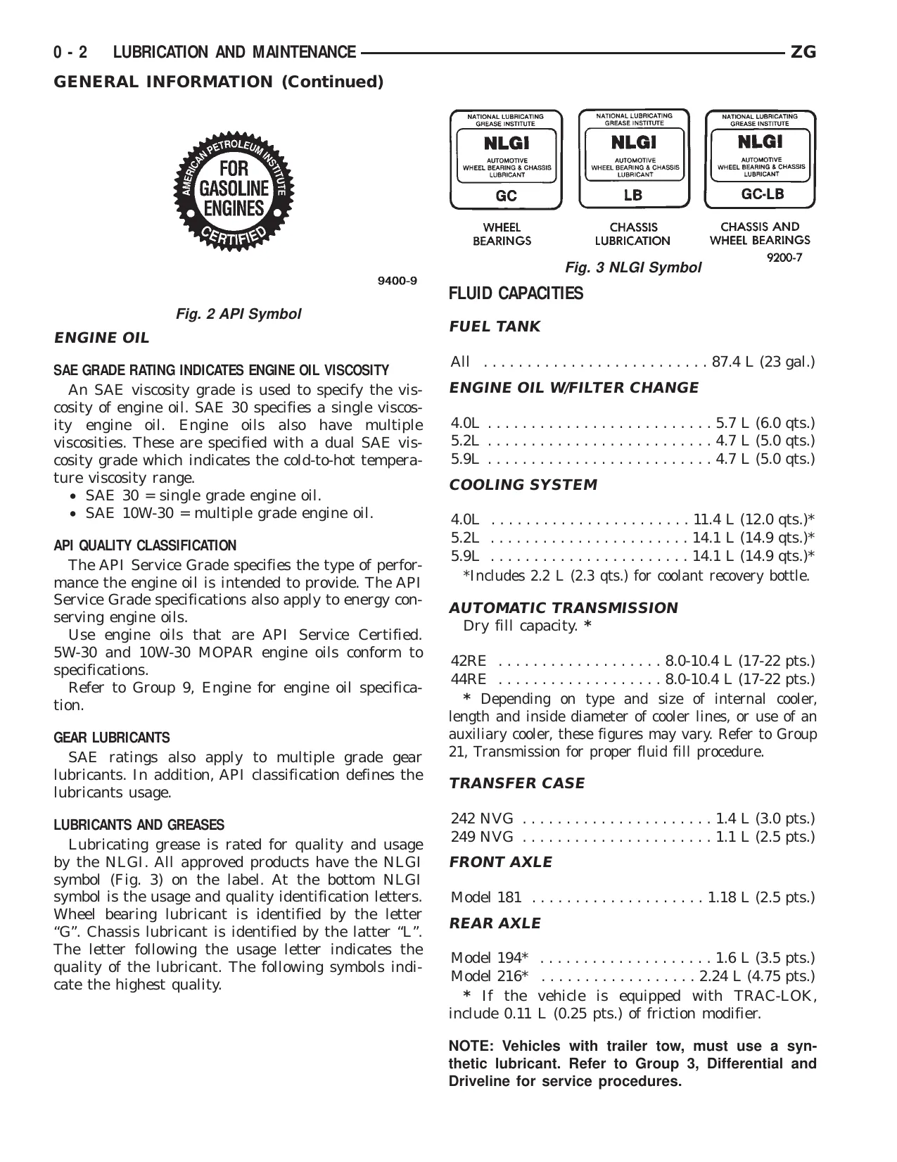1997 Jeep Grand Cherokee repair manual Preview image 2