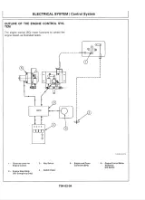 1986–2003 Hitachi EX60 - EX60L - EX60LC Excavator Service Manual (P/N 132T-01-01) – preview page 5