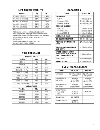 2002-2015 Hyster G005, H70XL, H80XL, H90XL, H100XL, H110XL forklift manual