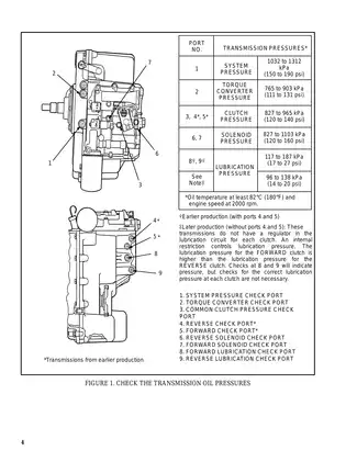 2002-2015 Hyster G005, H70XL, H80XL, H90XL, H100XL, H110XL forklift manual Preview image 4