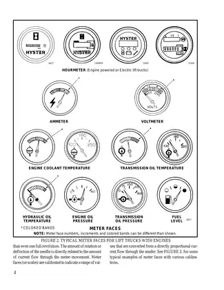 Hyster G005 H3.50XL H4.00XL-5 H4.00XL-6 H4.50XL H5.00XL manual Preview image 2