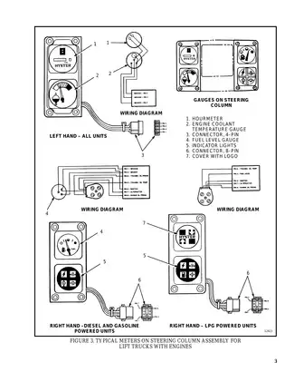 Hyster G005 H3.50XL H4.00XL-5 H4.00XL-6 H4.50XL H5.00XL manual Preview image 3