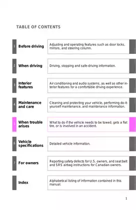 2013 Toyota FJ Cruiser SUV owners manual Preview image 1